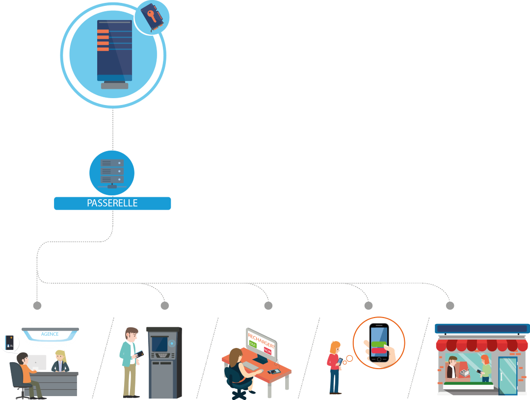 Remote Vending Schema